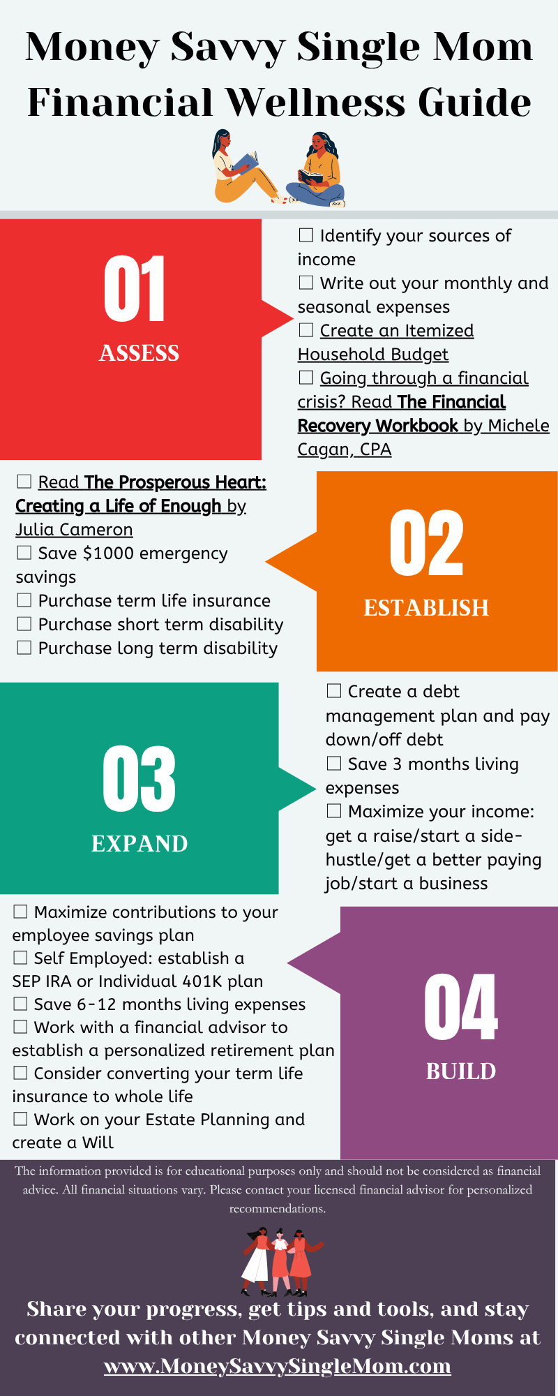 Money Savvy Single Mom Financial Wellness Guide Infographic