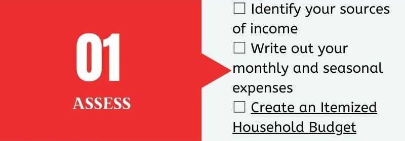 Step 01 - Assessing Your Financial Information Checklist
